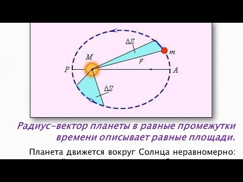 Видео: Ҳосил кардани қонуни дуюми Кеплер