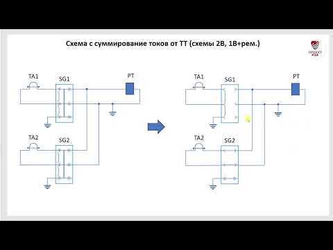 Видео: Правила заземления токовых цепей комплекта РЗА