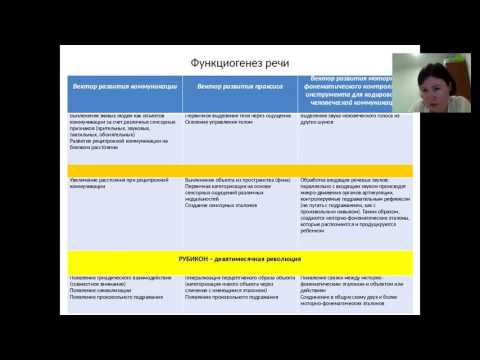 Видео: 'Сенсорная интеграция и речь'