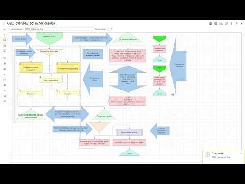 Видео: Обзор ГрафиБота - графического конструктора телеграм-ботов для 1С 8