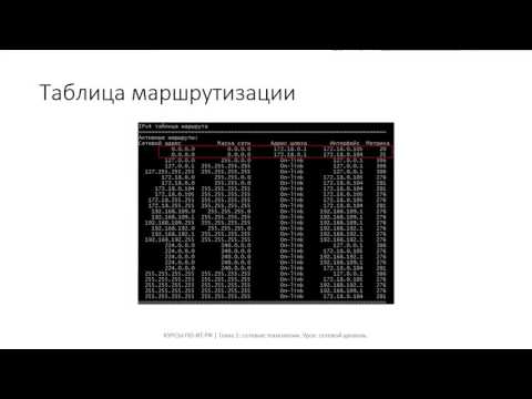 Видео: ✅ Глава 1. 06 Сетевой уровень