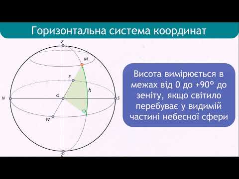 Видео: Визначення відстаней до небесних тіл. Небесні координати