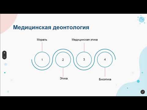Видео: Биоэтика и ее основные проблемы.
