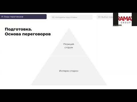 Видео: Цикл лекций «Ведение переговоров». Подготовка к переговорам