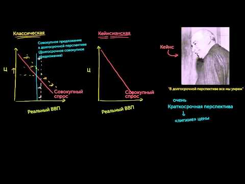 Видео: Кейнсианская экономика