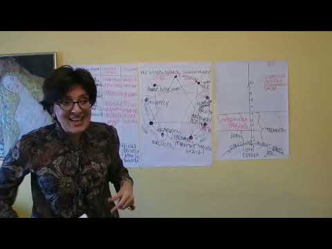 Видео: 8 тип эннеаграммы БОСС #психология #коучинг #отзыв #эннеаграмма