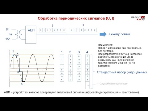 Видео: Обработка токов и напряжений терминалом РЗА