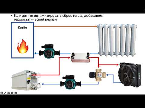 Видео: Как интегрировать майнер в отопление.