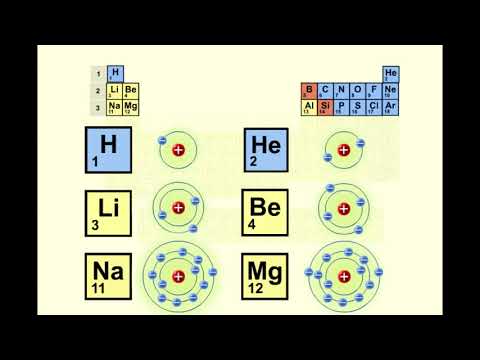 Видео: ХИМИЯЛЫҚ ЭЛЕМЕНТТЕРДІҢ ПЕРИОДТЫҚ ЖҮЙЕСІНІҢ ҚҰРЫЛЫМЫ