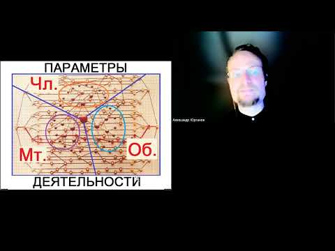 Видео: Диаграмма Исикава