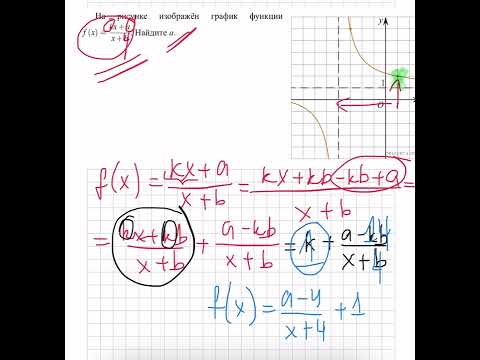 Видео: На рисунке изображён график функции f(х)=kx+a/x+b . Найдите a.