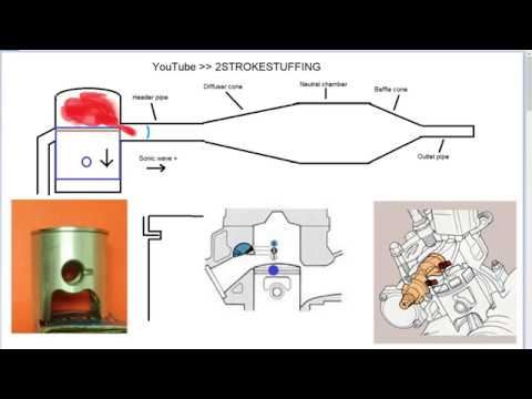 Видео: Двухтактный клапан мощности, скорость газа и звука, синхронизация выпускного отверстия для камеры...