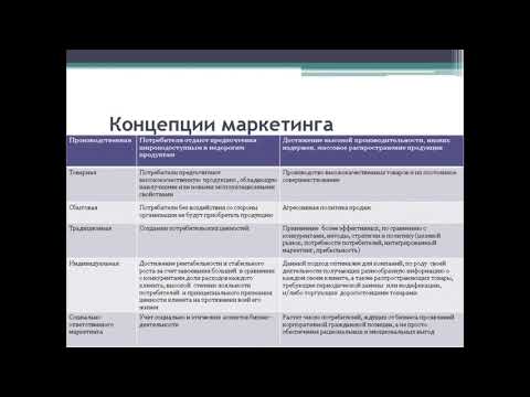 Видео: Маркетинг в здравоохранении.