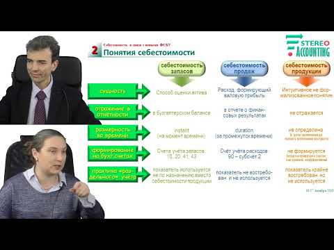 Видео: Себестоимость в бухгалтерском учете