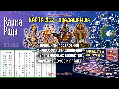 Видео: Двадашамша - дробная карта Д-12: Раскрытие 12-го дома. Родовая Карма (сокр. версия)
