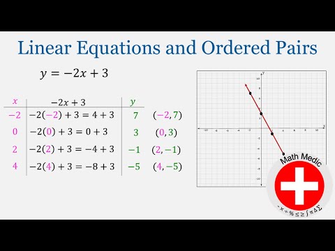 Видео: Построение графиков линейных уравнений по упорядоченным парам (Введение в алгебру, модуль 6: #2)