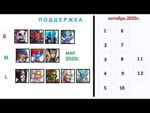 Видео: Хроники Хаоса. Мобильная. #1481. Рейтинги Классов. 2. Поддержка (2025)