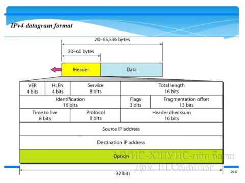 Видео: Компьютерийн сүлжээний үндэс - Интернэт протокол [5/14] - Танхимаар#1