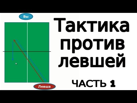 Видео: ТАКТИКА В НАСТОЛЬНОМ ТЕННИСЕ против левшей (Как играть в настольный теннис против левшей)