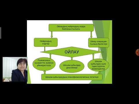 Видео: Ойлау туралы түсінік