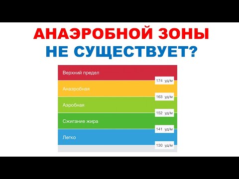 Видео: Существует ли анаэробная пульсовая зона? Оценка энергообеспечения при интенсивной циклической работе