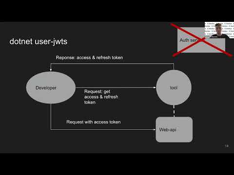 Видео: Валерий Никитин «.NET 7 user-jwts Tool»