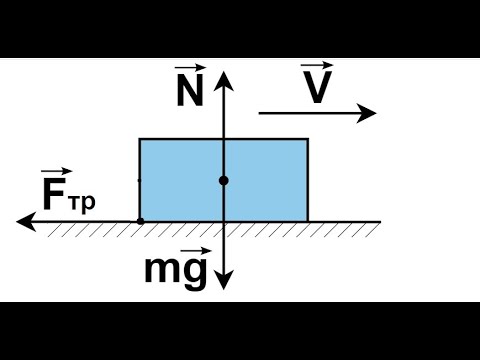 Видео: Задача на силу трения скольжения