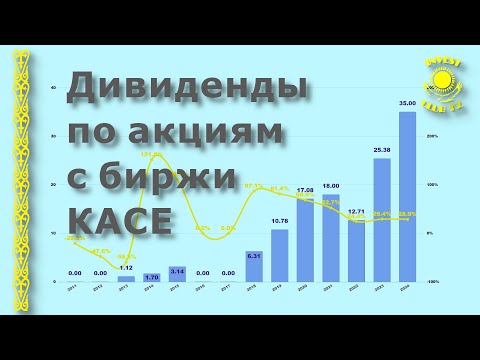 Видео: Дивиденды по акциям с биржи КАСЕ. Где искать информацию? Дивидендный трекер в вашей Гугл Таблице.