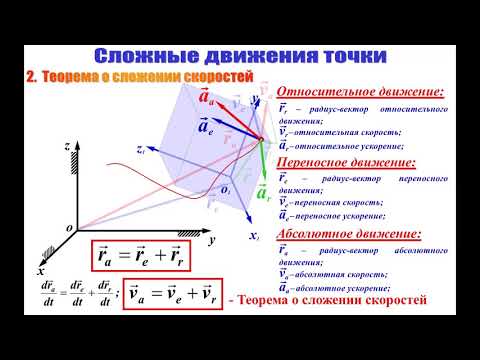 Видео: Лекция 10   Сложное движение точки