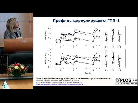 Видео: Демидова Т.Ю., Плеотропные эффекты метформина.