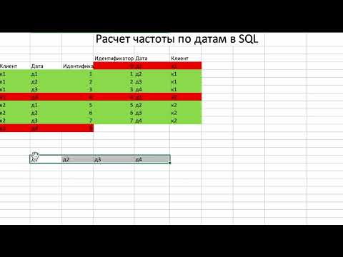 Видео: Урок 8  Работа с датами в SQL Server Частота в датах