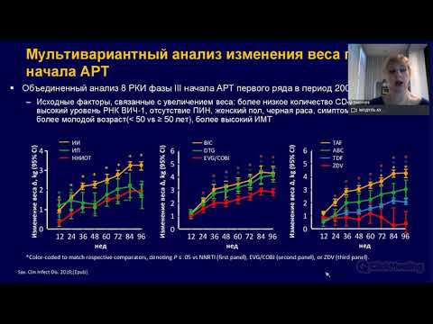 Видео: Современные подходы к антиретровирусной терапии