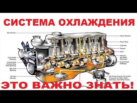 Видео: Система охлаждения двигателя устойство принцип работы основные неисправности