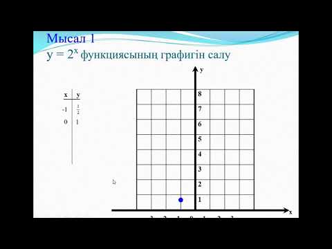 Видео: Көрсеткіштік функция және оның графигі