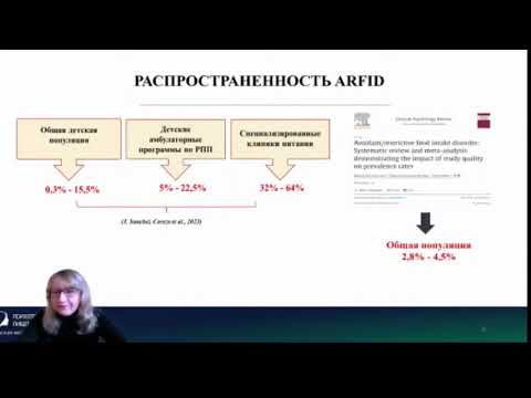 Видео: Биология ARFID