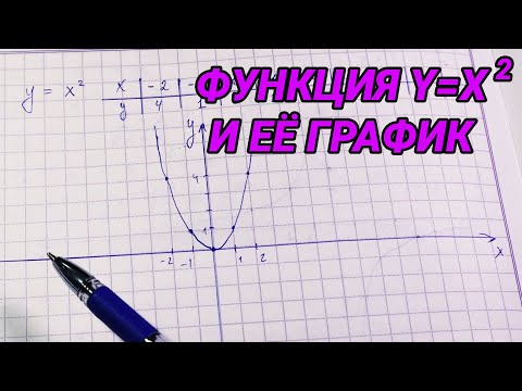Видео: Функция y=x2 и её график – 8 класс алгебра