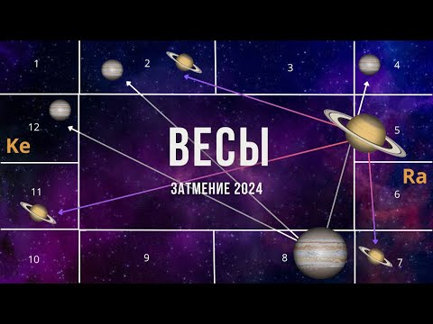 Видео: #ВЕСЫ. ЗАТМЕНИЕ - СЕНТЯБРЬ 2024. ВЕЛИКОЕ ПРОБУЖДЕНИЕ.