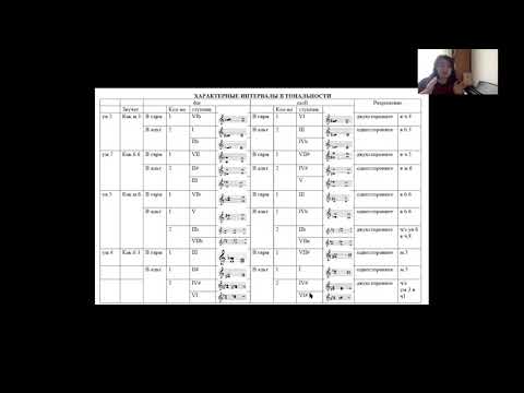 Видео: Характерные интервалы в гармоническом и альтерированном мажоре и миноре. В тональности и от звука.