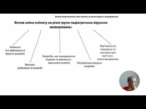 Видео: Лекція CCM&A HC.3.2: Вплив антропогенних змін клімату на дитячі вірусні захворювання