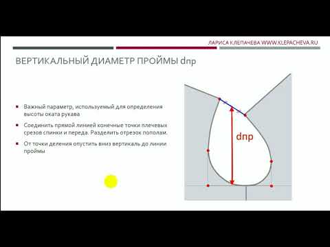 Видео: Как определить диаметр и высоту проймы для построения рукава