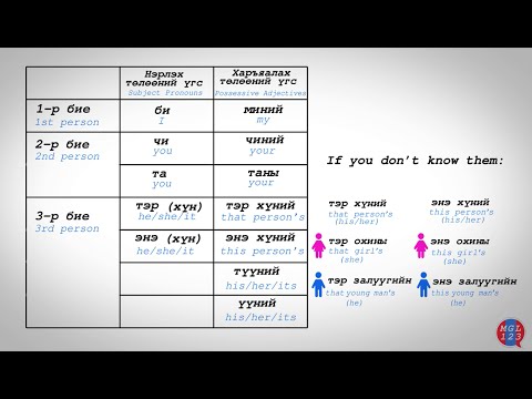 Видео: 6 MON. Singular Pronouns-Ганц тооны төлөөний үгс