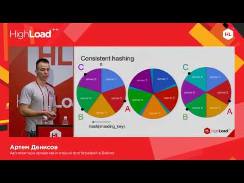 Видео: Архитектура хранения и отдачи фотографий в Badoo / Артем Денисов (Badoo)