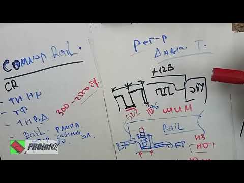 Видео: CR: регулятор давления топлива