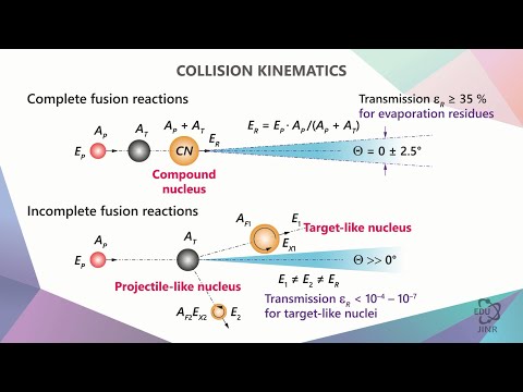Видео: 3.5 Кинематика столкновений