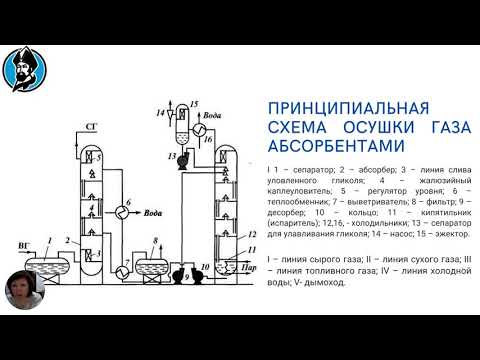 Видео: Осушка газа абсорбентами