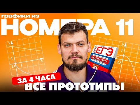 Видео: Решаем все прототипы №11 из СБОРНИКА ЯЩЕНКО за 4 часа l Графики из ЕГЭ по математике