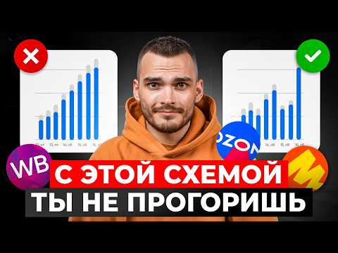 Видео: 3 ГЛАВНЫЕ СТРАТЕГИИ РАЗВИТИЯ НА ОЗОН