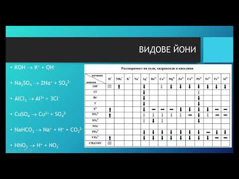 Видео: Електролитна дисоциация