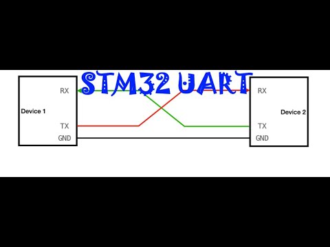 Видео: STM32. UART. PART 1. Use FIFO and Interrupts. Работаем с UART используя буфер и прерывания. TX FLOAT