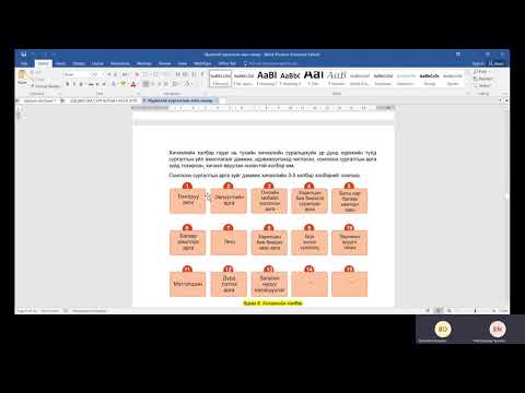 Видео: идэвхтэй сургалтын арга зүй